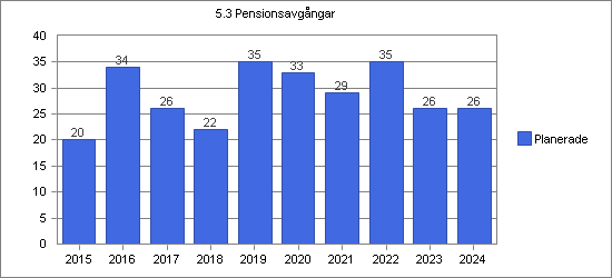 ÅRSREDOVISNING 2014 61 5.