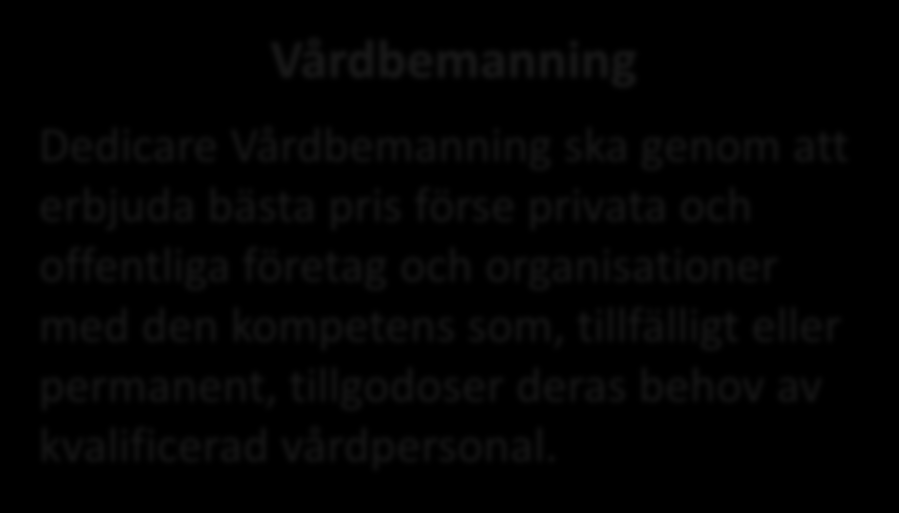 Affärsidé Vårdbemanning Dedicare Vårdbemanning ska genom att erbjuda bästa pris förse privata och offentliga företag och