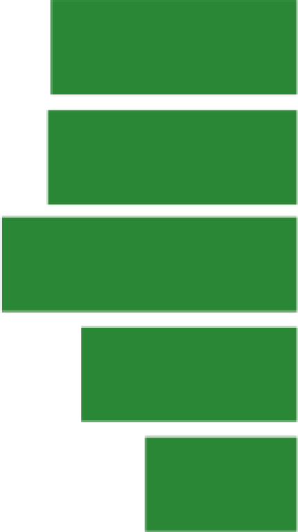 8. Hur upplever du a medlemsmöten 4 0 1 4,1 9. Hur upplever du a marknadsak vteten Öppen gård 0 16 4,3 10. Hur upplever du a marknadsak viteten Betessläpp 0 3 18 0 4,33 11.