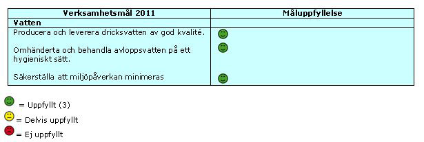 Innehållsförteckning VA-verksamheten 3 Bakgrund 3 VA-verksamheten i Kinda 3 Mål och måluppfyllelsen 3 Årets verksamhet 3 Drift och underhåll 4 Investeringar 4 Framtiden 5 Nyckeltal 5 Resultaträkning