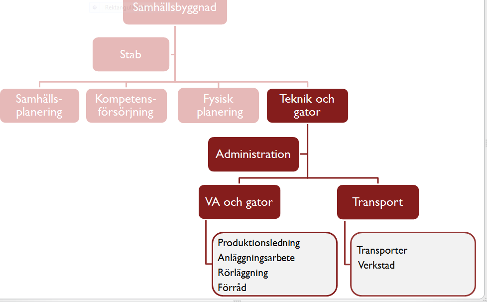 skolvägar. Livsmiljö Upprätthålla arbetet med en attraktiv stad.