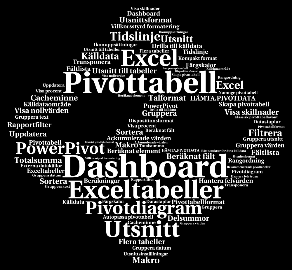 Pivottabeller i Excel den