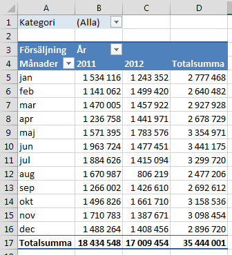 I det tredje fältet anger du om du vill visa elementen eller t.ex. procent. I vårt fall vill vi visa de fem högsta elementen så du väljer element.