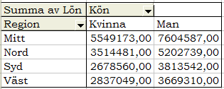 Lönestatistik Vid arbete med lönestatistik är man ofta intresserad av hur lönerna för olika grupperingar av en specifik lönegrupp ser ut.