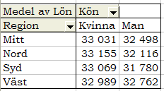 Markera funktionen Medel i listrutan Sammanfatta med: Eftersom funktionen Medel är ett resultat av en division kommer den att generera ett antal oönskade decimaler.