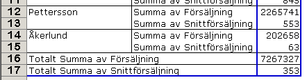 Följande dialogruta visas: 1. Skriv in ett lämpligt namn i textrutan Namn. 2. Markera det första fältet som ska beräknas i listrutan Fält 3. Klicka på knappen Infoga fält 4.