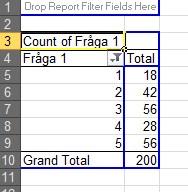 Det går alltså att välja bort vissa koder om man av någon anledning vill ha en begränsad tabell. Avmarkera alternativet (blank) och klicka OK. Tabellen får nu detta utseende.