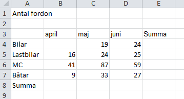 Övning 1 - Ange enkel formel 1. Öppna arbetsboken Resultat 2. Markera cellen B5 3. Börja med att skriva in ett likhetstecken 4. Klicka på den första cellen som ska ingå i beräkningen (B3). 5.