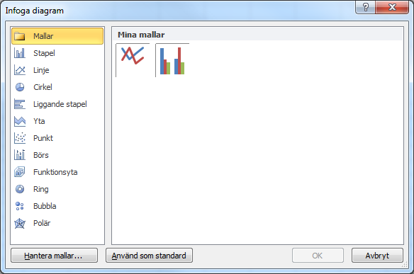 Mallar - Diagrammall Diagrammall Om du har skapat ett diagram med många inställningar och vill skapa en likformighet i fler diagram kan du spara diagrammet som en mall. Skapa diagrammall 1.