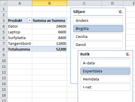 Pivottabeller - Uppdatera värden 4. Varje utsnitt går att filtrera. I exemplet visas Birgitta försäljning till Expertdata. 5.