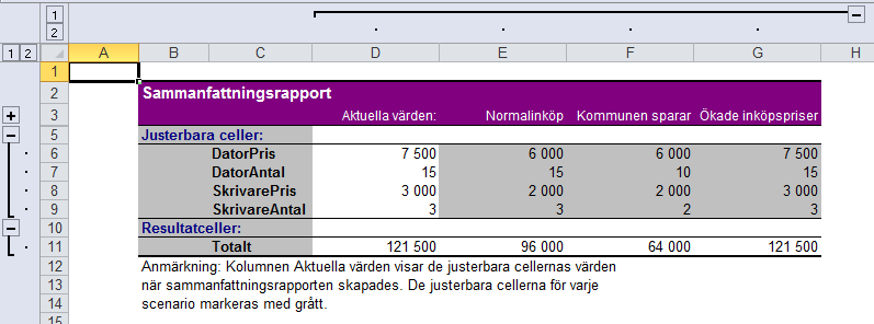 Analys - Scenarier Scenariorapporter En kalkyl som innehåller flera scenarier kan vara svår att överblicka. Då kan du skapa en sammanfattningsrapport. 1. Namnge gärna cellerna, se sidan 1.