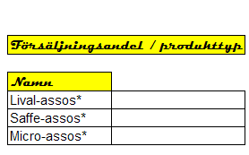 Snabbspara kalkylen. SUMMA OM I följande uppgift ska vi testa funktionen Summa.Om.