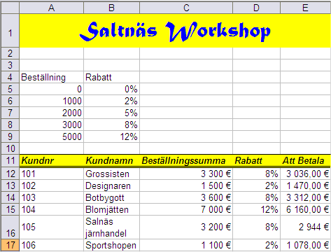 Ex. Snabbspara din kalkyl. (Testa att ändra några gränser, tex.