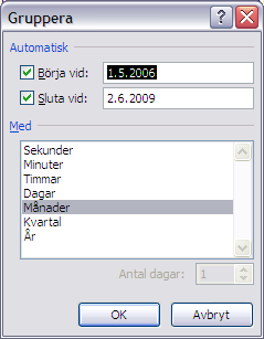 GRUPPERA FÄLT Möjligheterna att vrida in och ut på pivottabellen är nästan obegränsade. Vi skall nu titta på hur du kan hantera datumfält.