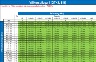 5.2 Utförande Genomförandet består av två arbetsblock: 1) Förarbete och import av data och 2) beräkning av modellen.