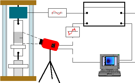 Thermo Elasticity Stress Analysis Load or Input Image