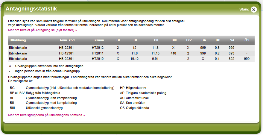 Antagningsstatistik universitet och högskola http://statistik.uhr.