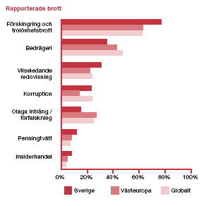 Korsell kommer fram till att kontrollsystemet är byggt för att ta fram klara samt enkla bokföringsbrott.