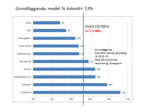 37(60) Avbrott, Vux18-nivå,