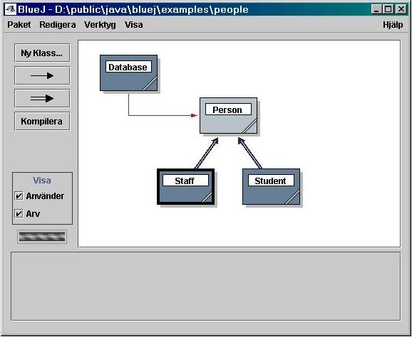 3 Grunderna redigera / kompilera / exekvera För detta handboksavsnitt, öppnar du projektet people som är inkluderat i distributionen av BlueJ.