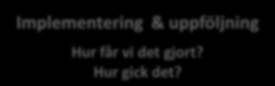 S i d a 5 MARKNADSPLANERINGSPROCESSEN Nuläge Vilka är kunderna, konkurrenterna? Hur ser vår aktuella situation ut? Positionering Hur positionerar vi oss på marknaden?