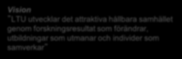 Möjliggörare Process Avnämare och samhälle 2014-02-10 Vision LTU utvecklar det attraktiva hållbara samhället genom forskningsresultat som förändrar, utbildningar som utmanar och individer som