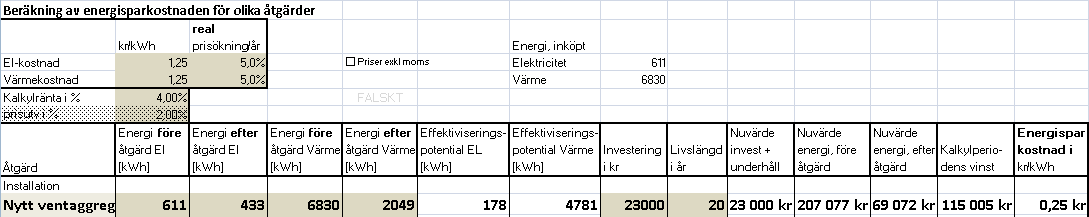 Dessa beräkningar grundar sig på att aggregaten är rengjorda och i gott skick.