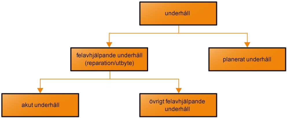 Ramavtal 2 À-priser per timme Materialpriser Övriga leveransvillkor (betalningsvillkor, kvalité, miljö etc.).