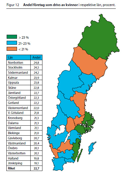 Störst andel företag som drivs av kvinnor finns i: Norrbotten, Stockholm och Södermanland Högre