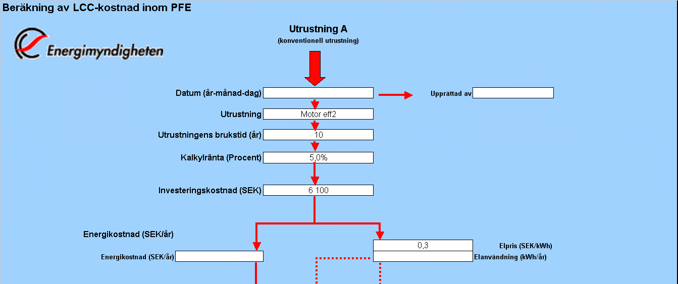 LCC program PFE (Program för energieffektivisering) LCC-kostnad SEK 120 000 100 000 80 000 60 000 40 000 20 000 0 Nuvärde Restvärde (SEK) Nuvärde Miljökostnad (SEK) Nuvärde Underhållskostnad