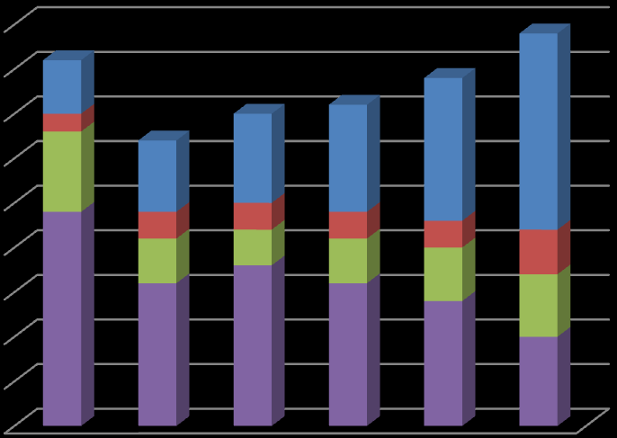 Energikostnader för drift Underhållskostnader SEK/m 2 Investeringskostnader för installationer Investeringskostnader för klimatskärm kwh/m 2 Schematiskt exempel på nuvärde av totalkostnad