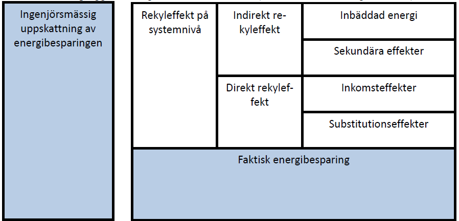 Rekyleffekten Problem: Den faktiska