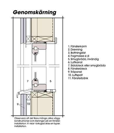 installerat & klart installerat & klart e x e m p e l t i l lv a l Installerat & klart Att byta fönster i befintlig fasad är ett omfattande projekt som ställer mycket höga krav på kompetensen hos den