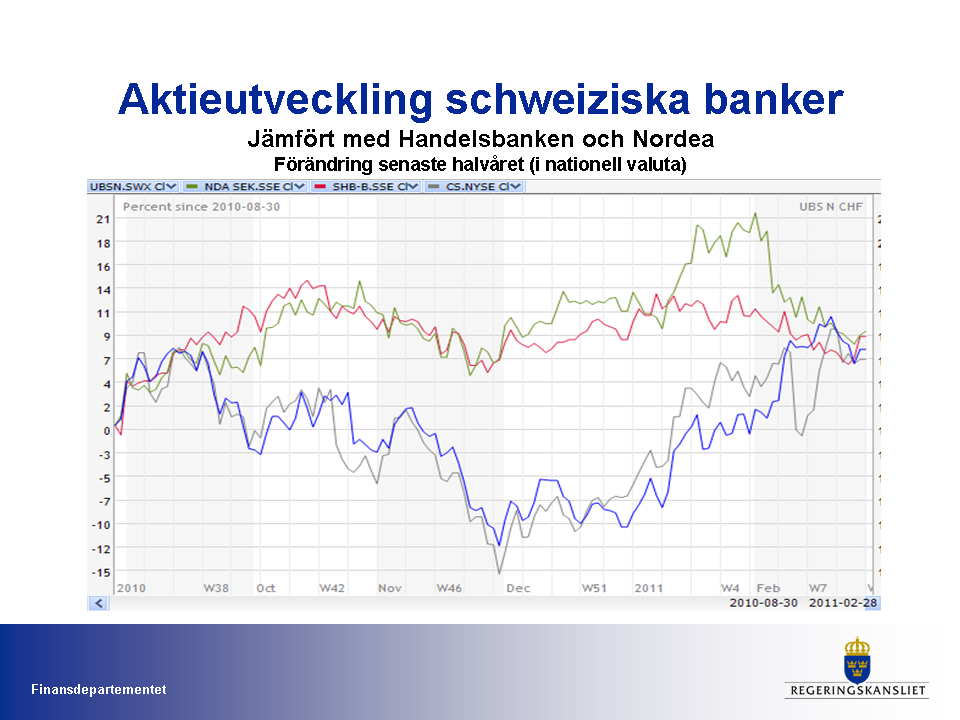 2010/11:FiU24 BILAGA 2 ÖPPEN UTFRÅGNING: DEN SVENSKA