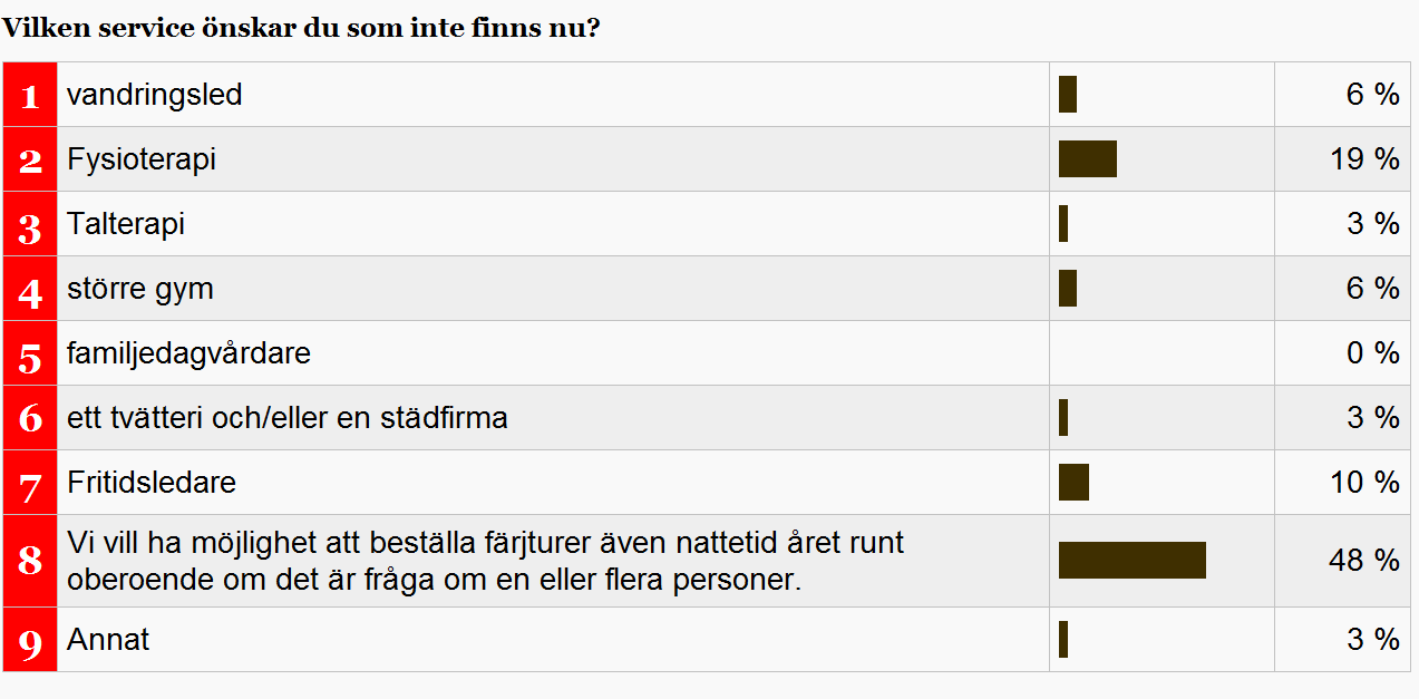 Vad kan staden göra för din trivsel? Staden bör satsa på närdemokrati och bibehålla närservicenämnderna. Staden bör bevara de gamla kommundelarnas identitet.