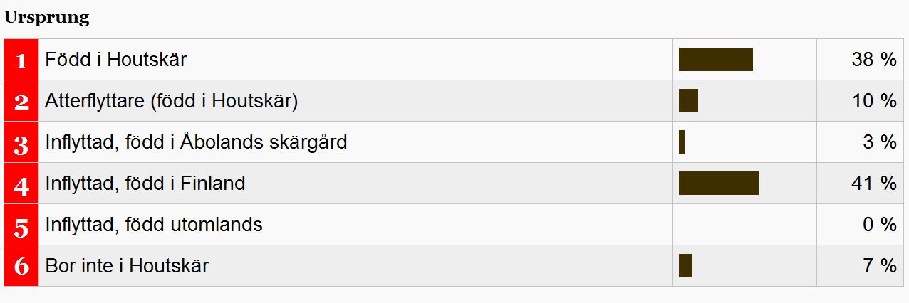 Bakgrundsinformation om deltagare Bakgrundsinformationen kommer endast att användas i den slutliga analysen.