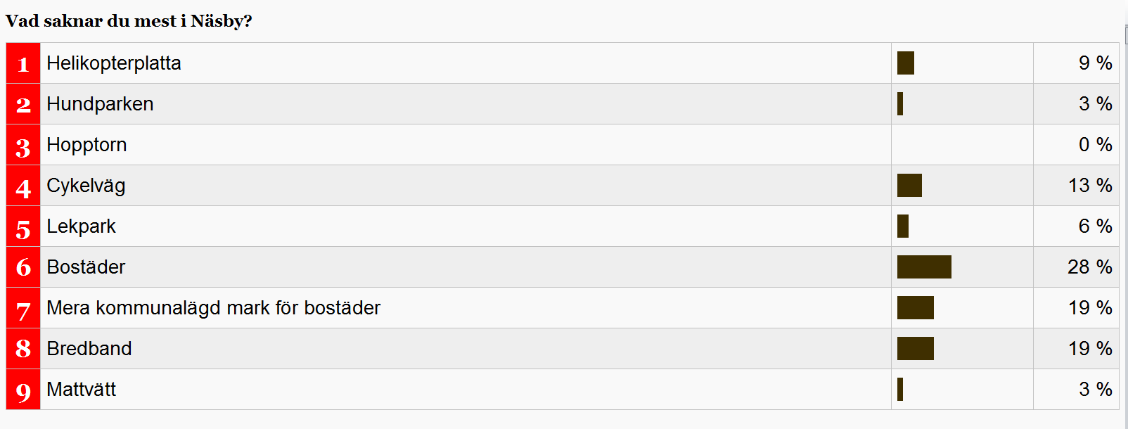 traditionella verksamheterna, t ex.