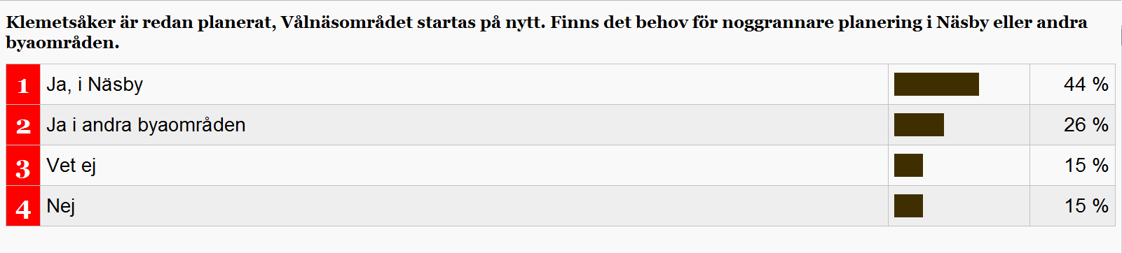 Vad saknar du i övriga byar? Vad borde förbättras i byarna (av det som redan finns)?