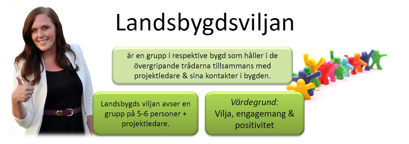 Delrapprt 1 Landsbygd i centrum Juni 2014 Rapprtering 1. Mål & delmål 1. Planeringen följs tidsmässigt. Dck blev tidsplanen initialt framflyttad en månad pga.