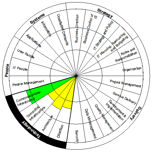 5.3 Teknologi