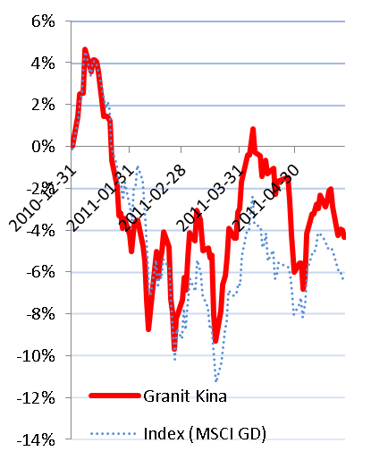 Kinaspecial Denna månad har vi med en reserapport från Kina. Några punkter om de faktorer som styr för närvarande: Inflationen under kontroll?