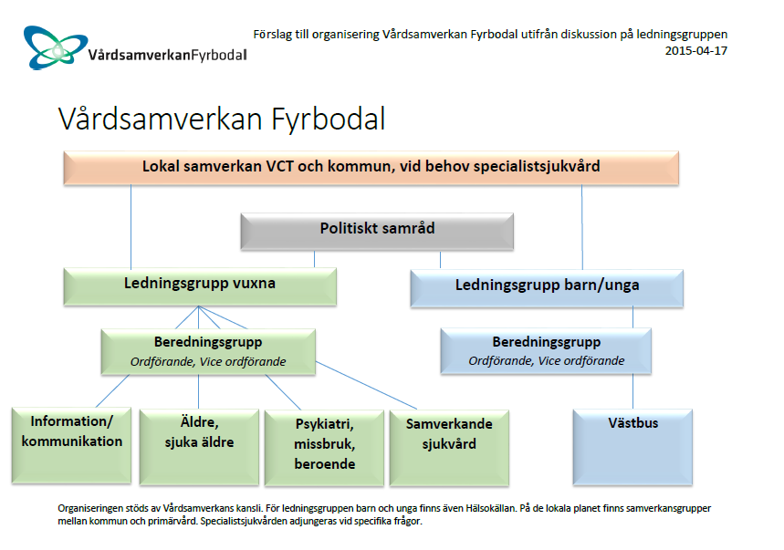 7. Reflektioner kring utlysta närsjukvårdsmedel./. Kansliet har följt utlysningen av närsjukvårdsmedel inom VGR på uppdrag av LG.