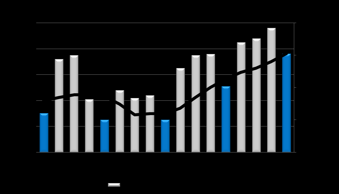 Chocolate & Confectionery Fats Kv2 YTD +22% Kv2 YTD +28%