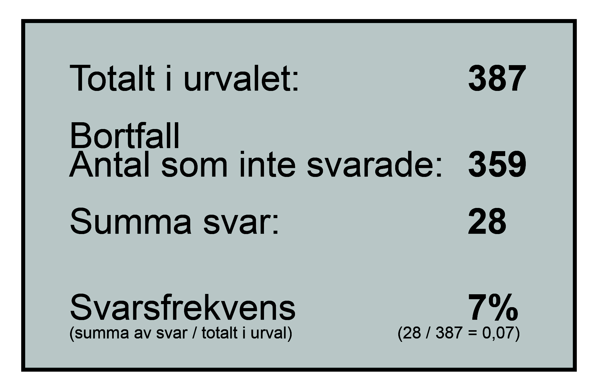 4 RESULTATREDOVISNING 4.1 Enkät Enkäten skickades ut som en webbenkät per e-post till 387 företag runtom i Närpes.