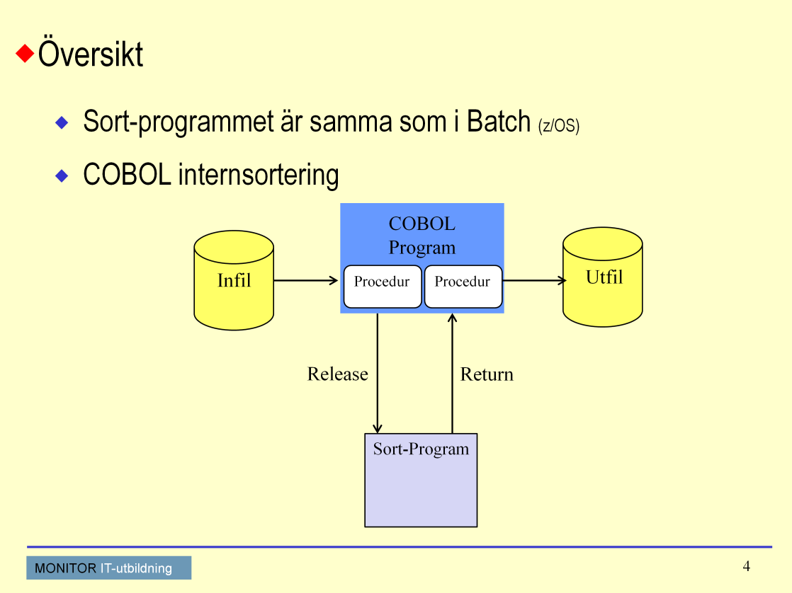 Sortering Vid sortering så finns det alltid en osorterad INFIL och en sorterad UTFIL.