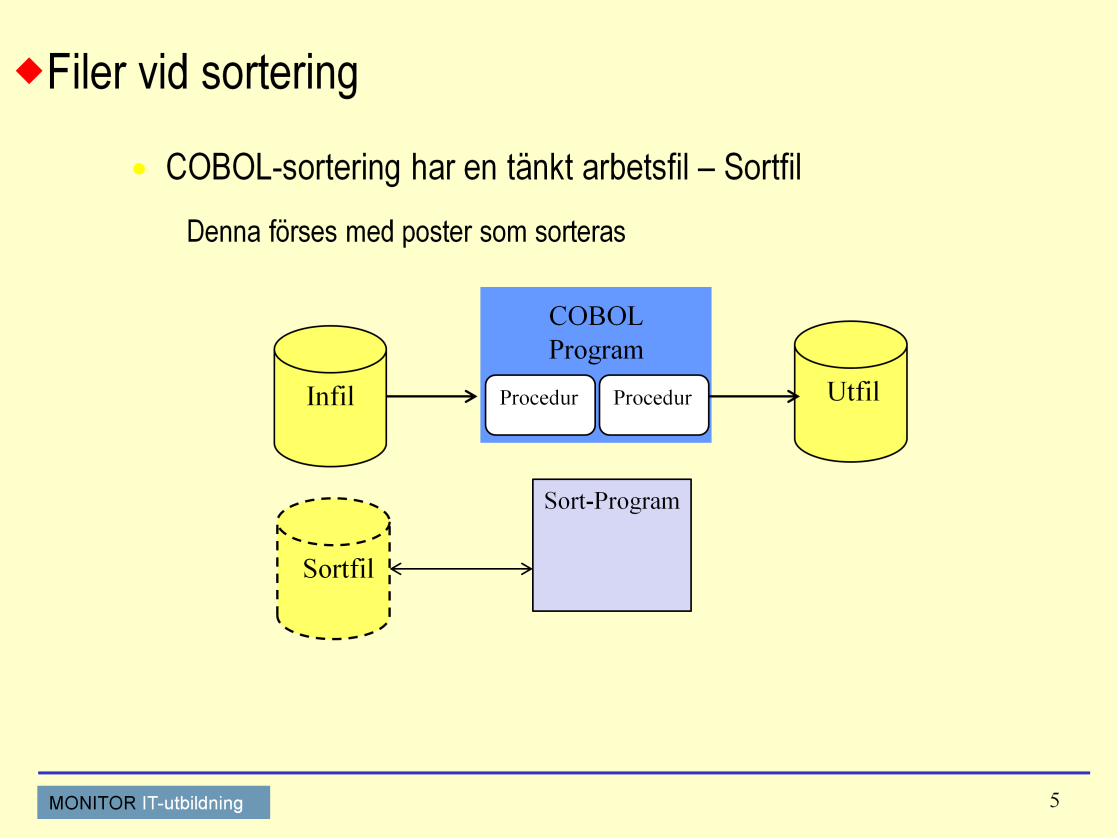Sortering Sorteringsprogrammet kräver en sorteringsfil, en virtuell fil, som bara används under själva sorteringen.