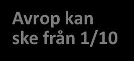 Översiktlig beskrivning av upphandlingsprocessen Inbjudan till samordnad upphandling Upphandlingsprocess: selektivt förfarande 1.