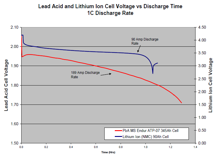 Design Considerations for a Lithium Ion Energy Storage System Föredrag Session 2.2: Energy storage 1 Anderson J, Frankhouser J, Boyer D.