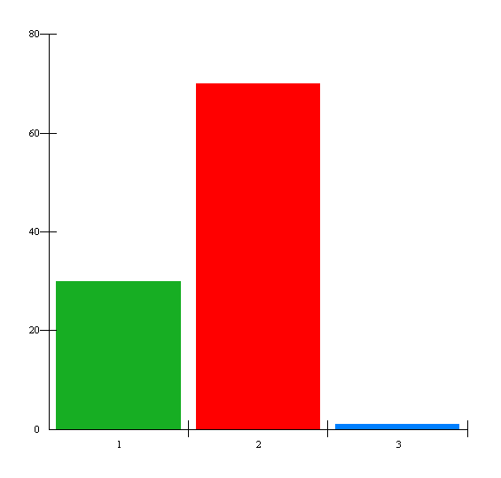 12. Är någon vuxen i familjen rökare?