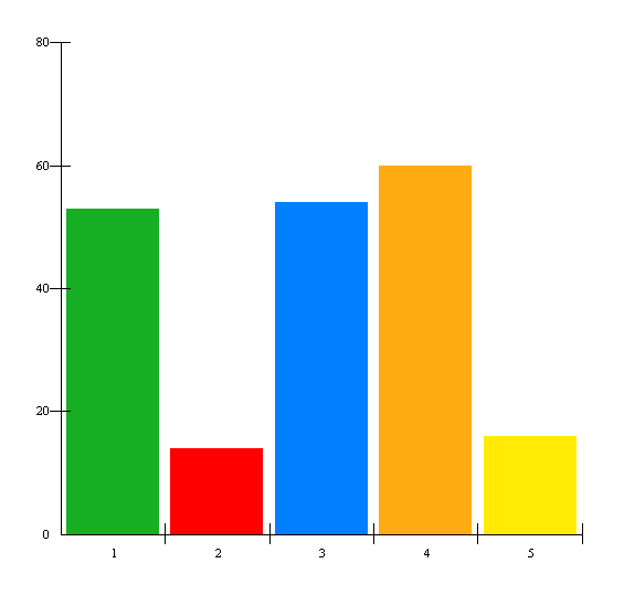 21. Skulle Du, när det gäller alkohol, tobak eller övriga droger uppskatta/delta i: 1. Kontaktnät mellan föräldrar 137 53 2. Studiecirklar 37 14 3. Föreläsningar/föredrag 140 54 4.